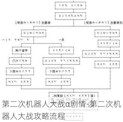 第二次机器人大战α剧情-第二次机器人大战攻略流程