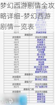 梦幻西游剧情全攻略详细-梦幻西游剧情一览表