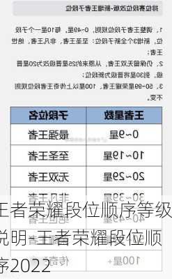 王者荣耀段位顺序等级说明-王者荣耀段位顺序2022