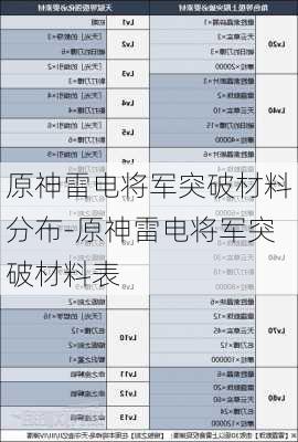 原神雷电将军突破材料分布-原神雷电将军突破材料表