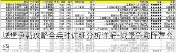 城堡争霸攻略全兵种详细分析详解-城堡争霸阵营介绍