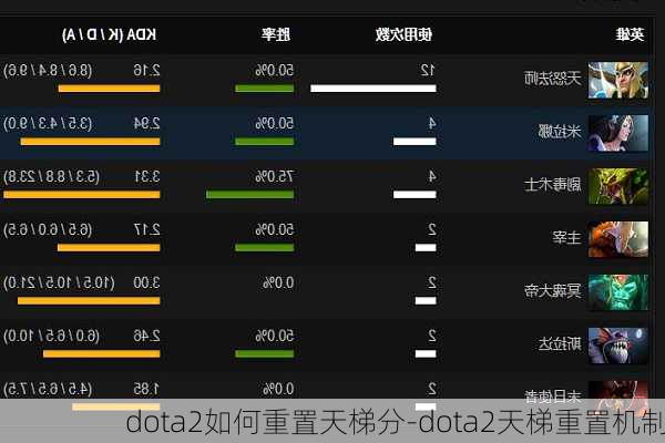 dota2如何重置天梯分-dota2天梯重置机制