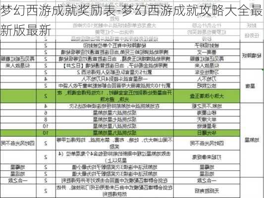 梦幻西游成就奖励表-梦幻西游成就攻略大全最新版最新