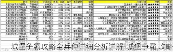 城堡争霸攻略全兵种详细分析详解-城堡争霸 攻略