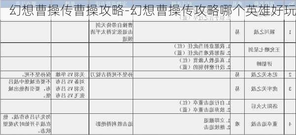 幻想曹操传曹操攻略-幻想曹操传攻略哪个英雄好玩