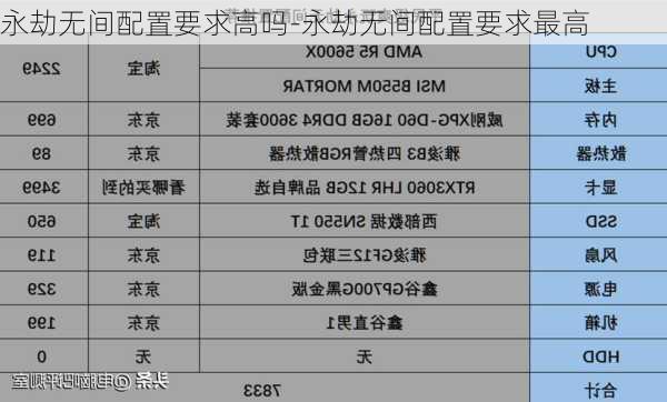 永劫无间配置要求高吗-永劫无间配置要求最高