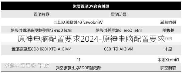 原神电脑配置要求2024-原神电脑配置要求