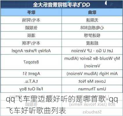 qq飞车里边最好听的是哪首歌-qq飞车好听歌曲列表