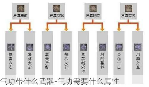 气功带什么武器-气功需要什么属性