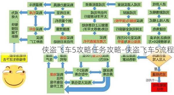 侠盗飞车5攻略任务攻略-侠盗飞车5流程