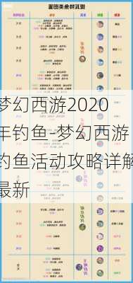 梦幻西游2020年钓鱼-梦幻西游钓鱼活动攻略详解最新