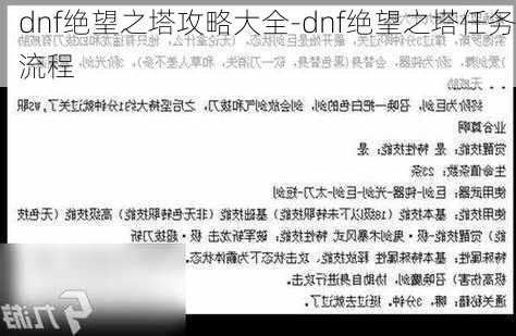 dnf绝望之塔攻略大全-dnf绝望之塔任务流程