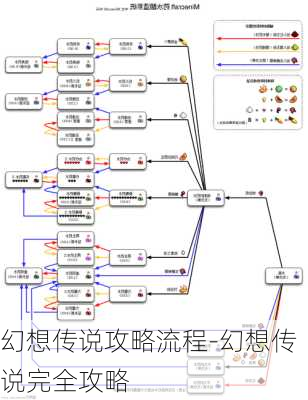 幻想传说攻略流程-幻想传说完全攻略