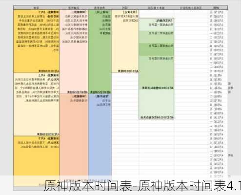 原神版本时间表-原神版本时间表4.1