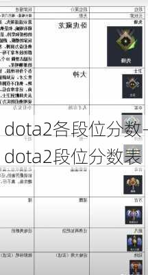 dota2各段位分数-dota2段位分数表