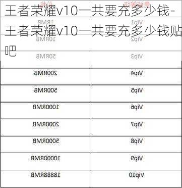 王者荣耀v10一共要充多少钱-王者荣耀v10一共要充多少钱贴吧