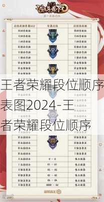 王者荣耀段位顺序表图2024-王者荣耀段位顺序