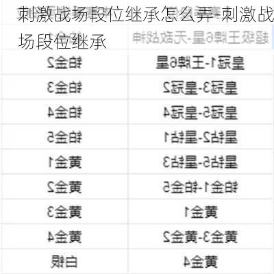 刺激战场段位继承怎么弄-刺激战场段位继承