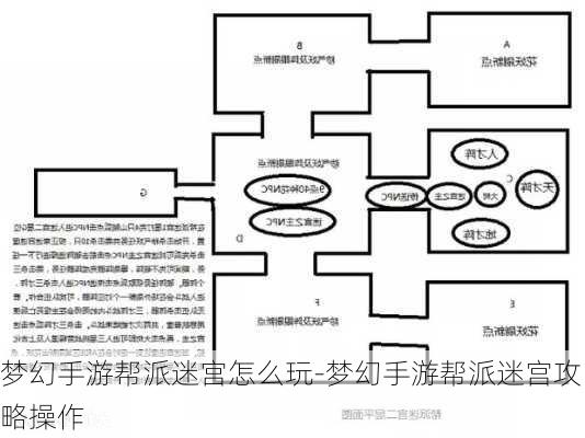 梦幻手游帮派迷宫怎么玩-梦幻手游帮派迷宫攻略操作