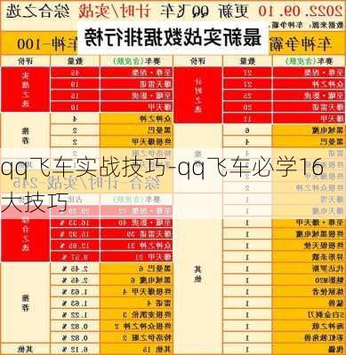 qq飞车实战技巧-qq飞车必学16大技巧