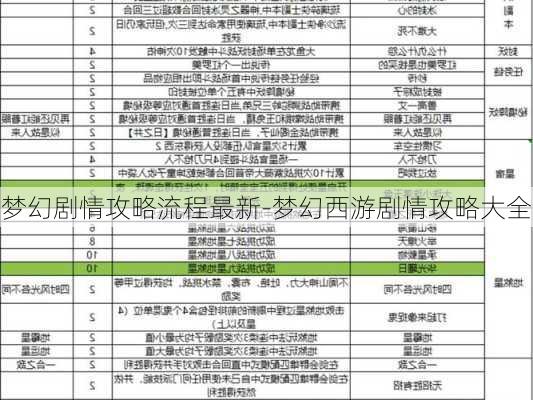 梦幻剧情攻略流程最新-梦幻西游剧情攻略大全