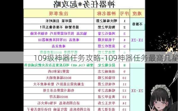 109级神器任务攻略-109神器任务最高几星