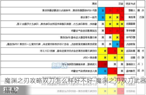 魔渊之刃攻略双刀怎么样好不好-魔渊之刃双刀武器搭配