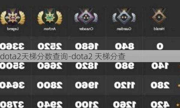 dota2天梯分数查询-dota2 天梯分查