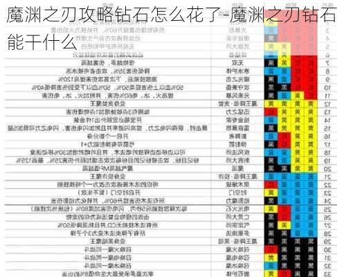 魔渊之刃攻略钻石怎么花了-魔渊之刃钻石能干什么