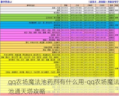 qq农场魔法池药剂有什么用-qq农场魔法池通天塔攻略