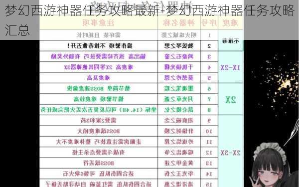 梦幻西游神器任务攻略最新-梦幻西游神器任务攻略汇总