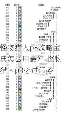 怪物猎人p3攻略宝典怎么用最好-怪物猎人p3必过任务