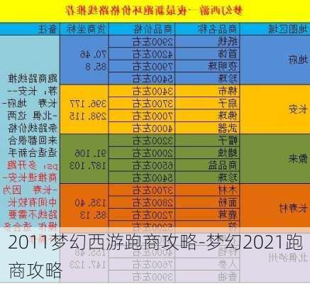 2011梦幻西游跑商攻略-梦幻2021跑商攻略