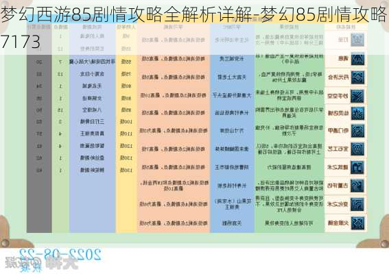 梦幻西游85剧情攻略全解析详解-梦幻85剧情攻略17173