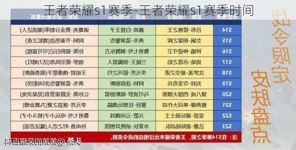 王者荣耀s1赛季-王者荣耀s1赛季时间