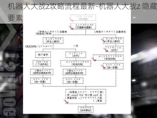 机器人大战z攻略流程最新-机器人大战z 隐藏要素