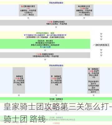 皇家骑士团攻略第三关怎么打-骑士团 路线