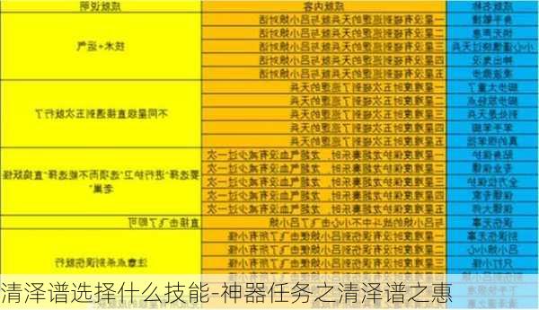 清泽谱选择什么技能-神器任务之清泽谱之惠