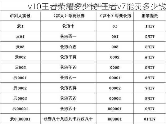 v10王者荣耀多少钱-王者v7能卖多少钱