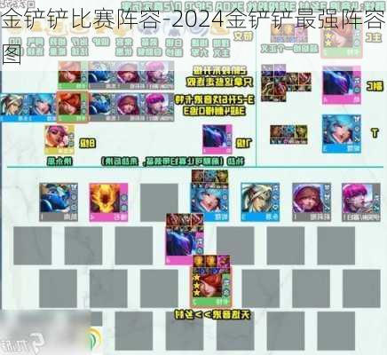 金铲铲比赛阵容-2024金铲铲最强阵容图