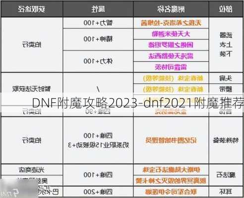 DNF附魔攻略2023-dnf2021附魔推荐