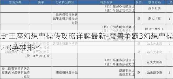 冰封王座幻想曹操传攻略详解最新-魔兽争霸3幻想曹操传2.0英雄排名