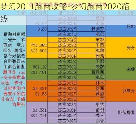 梦幻2011跑商攻略-梦幻跑商2020路线