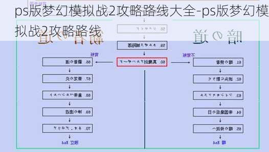 ps版梦幻模拟战2攻略路线大全-ps版梦幻模拟战2攻略路线