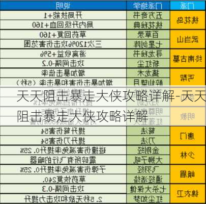 天天阻击暴走大侠攻略详解-天天阻击暴走大侠攻略详解