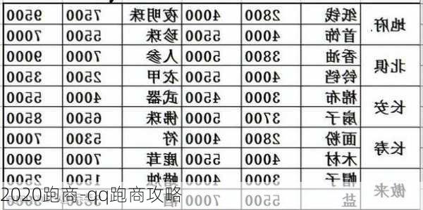 2020跑商-qq跑商攻略