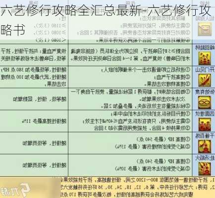 六艺修行攻略全汇总最新-六艺修行攻略书