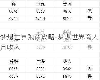梦想世界跑商攻略-梦想世界商人月收入