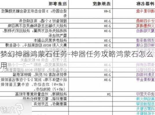 梦幻神器鸿蒙石任务-神器任务攻略鸿蒙石怎么用