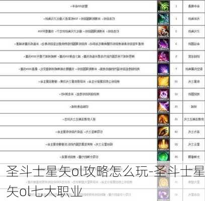 圣斗士星矢ol攻略怎么玩-圣斗士星矢ol七大职业